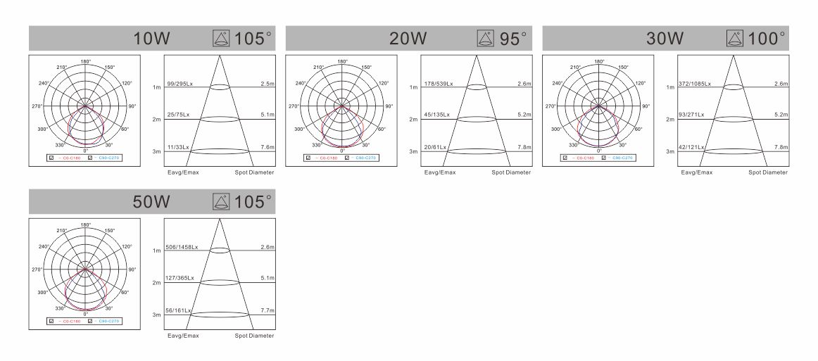 Spectral-bs-induction