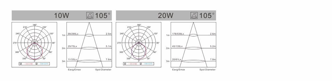 spect-x-gw-series