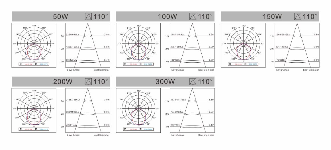 spectral-f-series