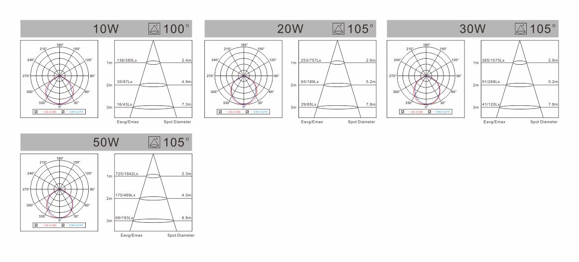 spectral-liper-c-series