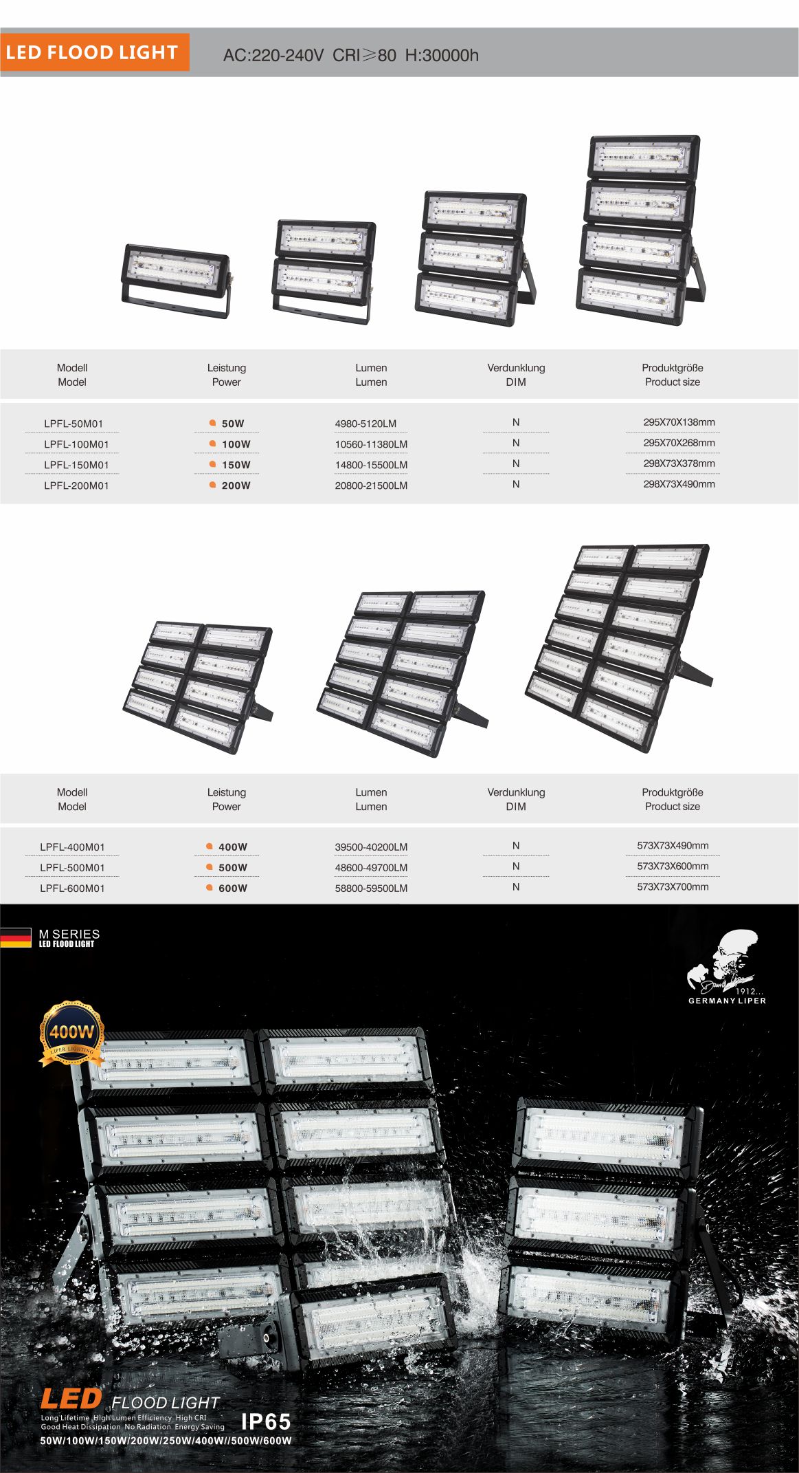 product-liper-m-series