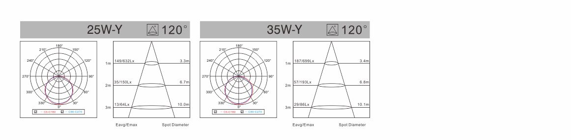 spectral-den-am-tran-ma-series