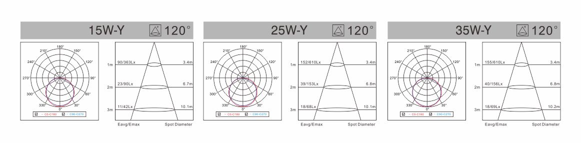 spectral-den-am-tran-ma1-series