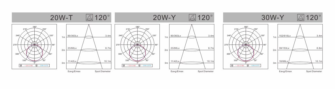 spectral-den-led-am-tran-ip65