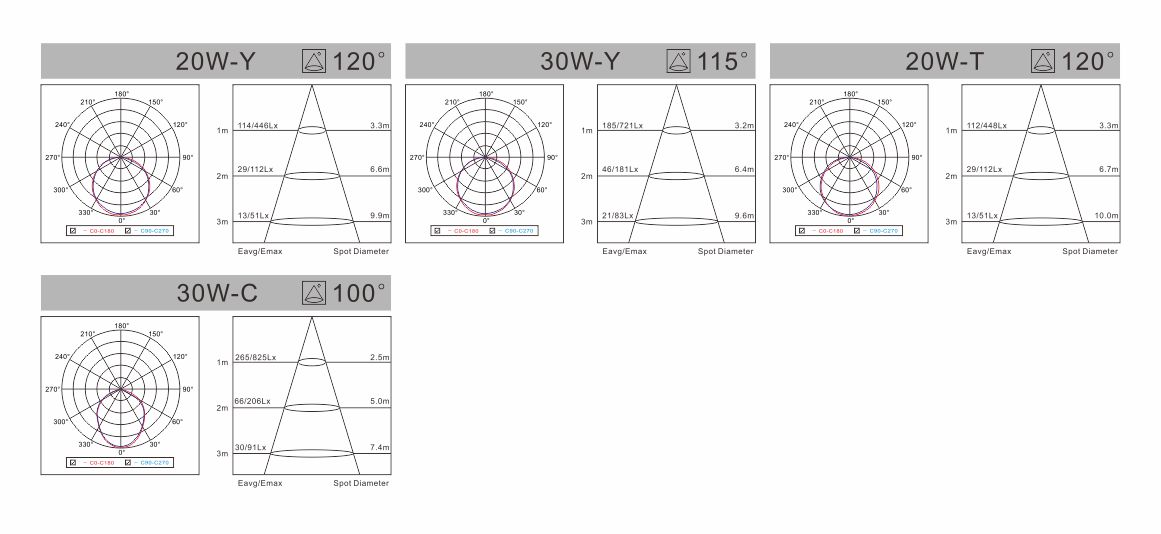 spectral-den-led-am-tran-m-series