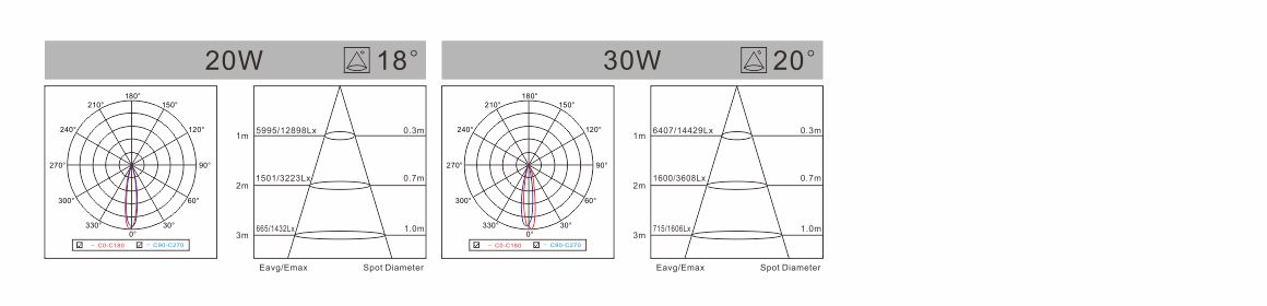 spectral-den-led-roi-ray-d-series