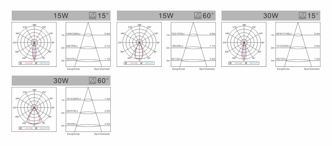 spectral-den-led-roi-ray-e-series