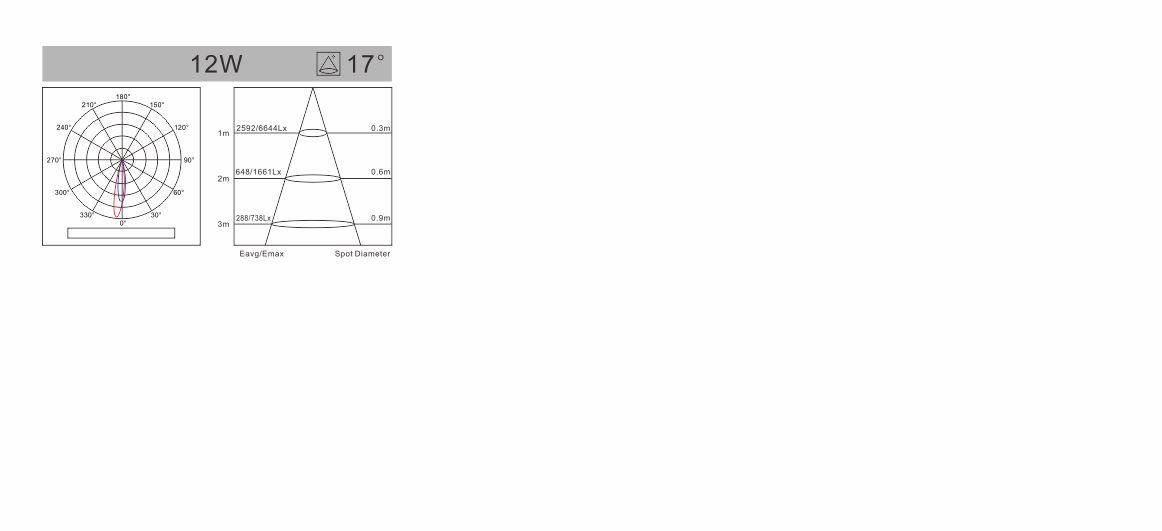 spectral-den-led-roi-spotlight-f-series-chong-loa