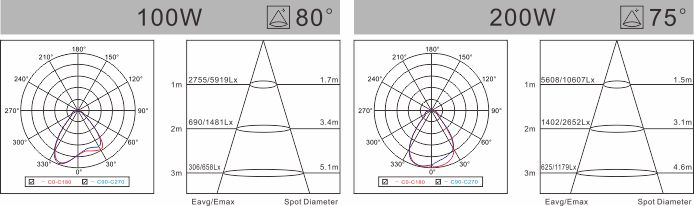 spectral-den-led-treo-tran-b-series