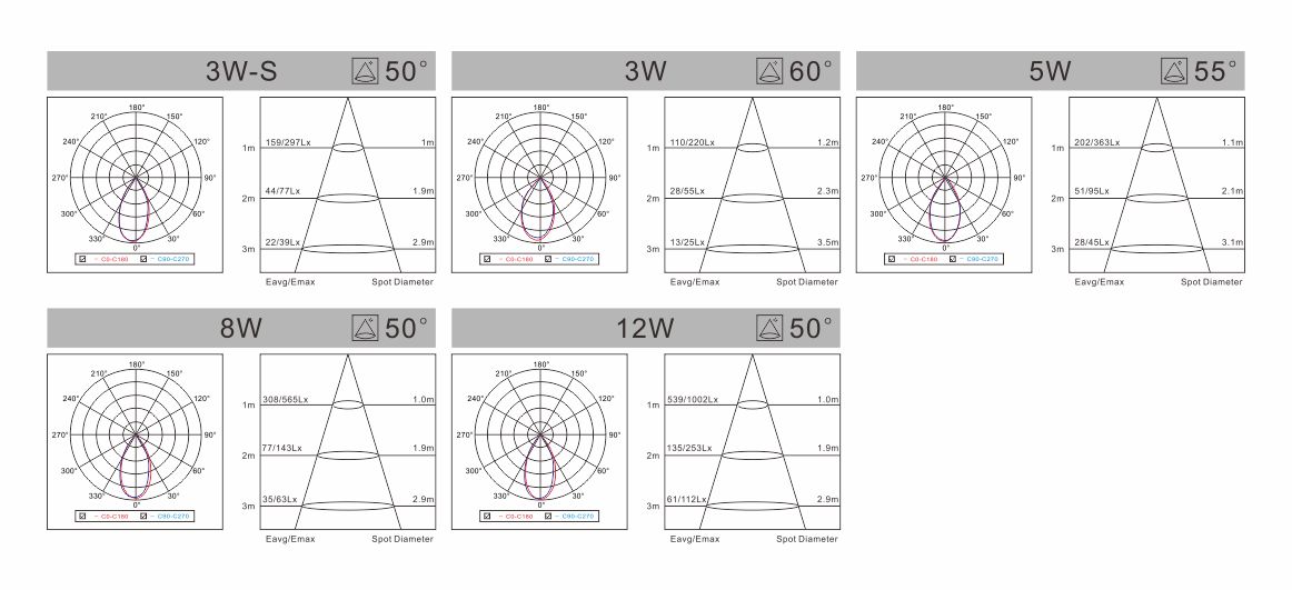 spectral-den-roi-spotlight-e-series-tron