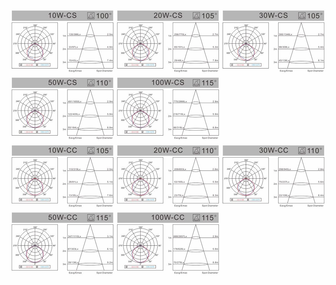 spectral-liper-cs-series