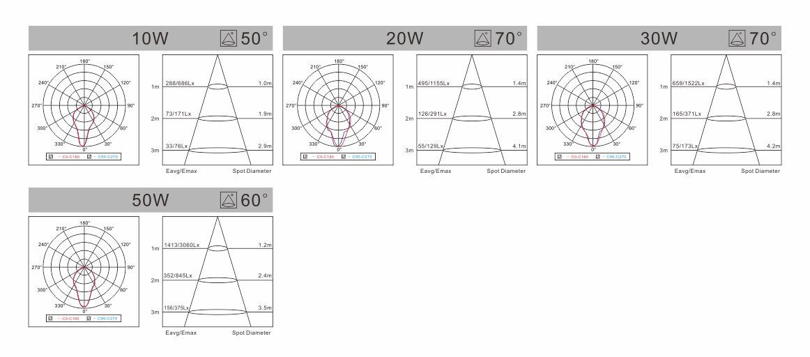 spectral-liper-cy-series