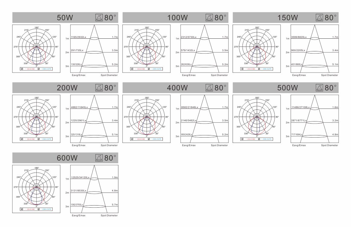 spectral-liper-m-series