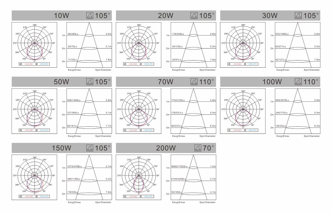 spectral-liper-x-series