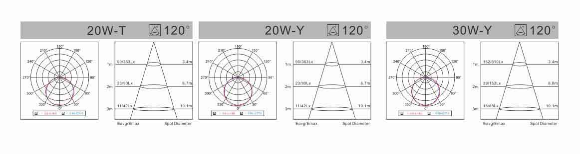 spectral-den-led-liper-downlight-am-tran-ip65-bright