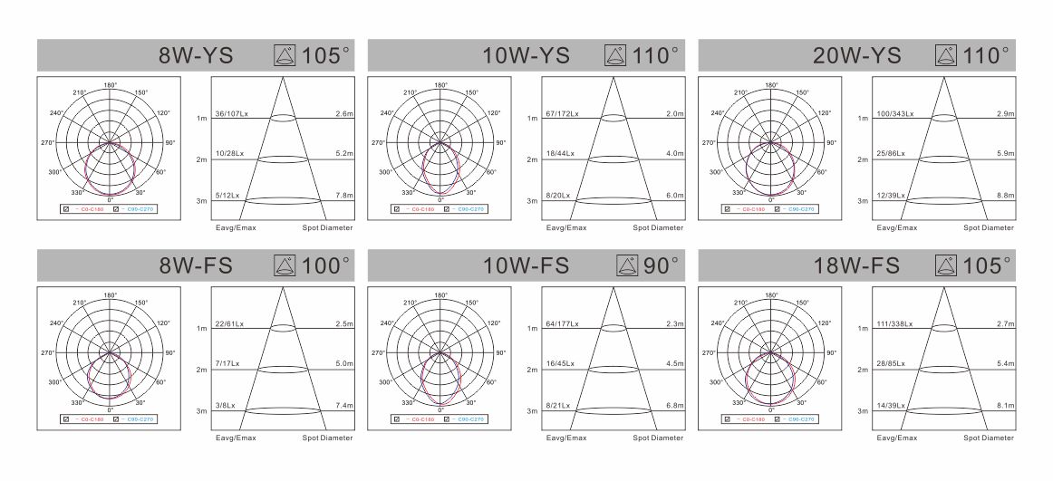 spectral-den-led-liper-downlight-AS-series