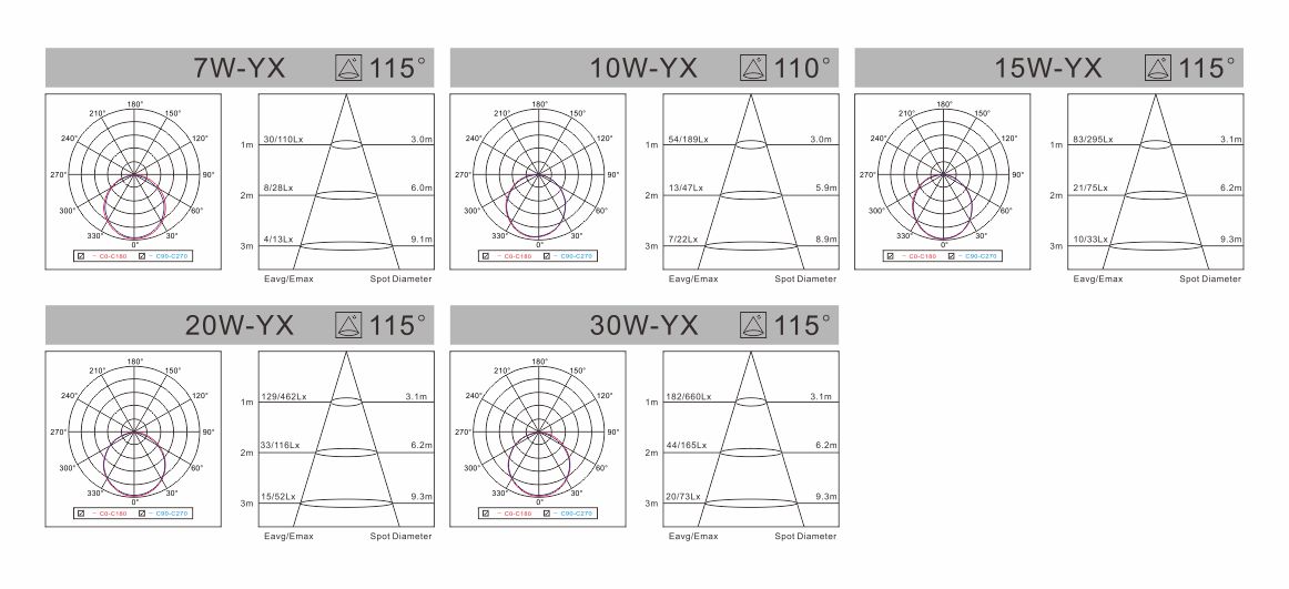 spectral-den-led-liper-downlight-AX-series-tron