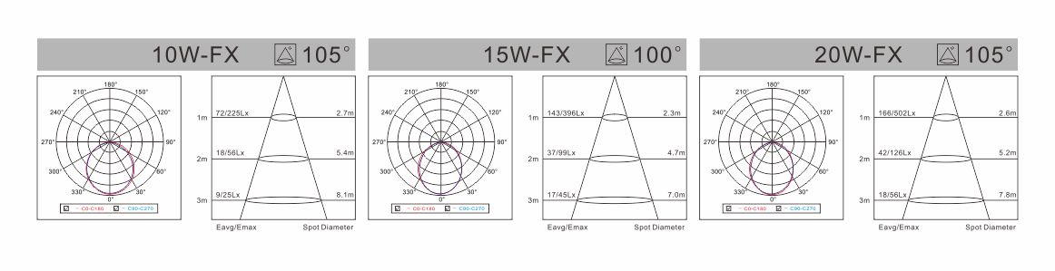 spectral-den-led-liper-downlight-AX-series