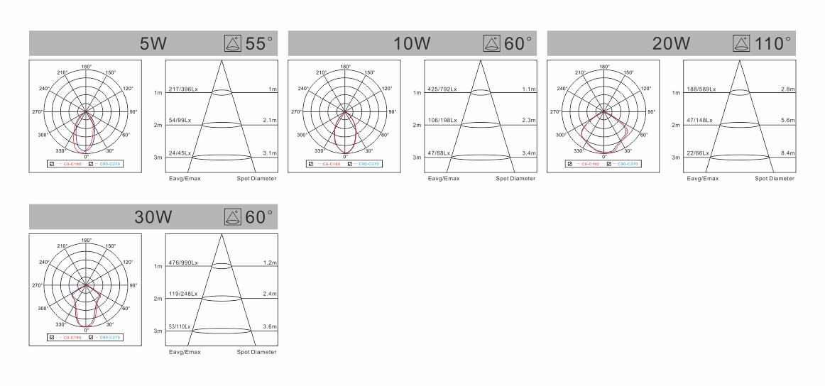 spectral-den-led-liper-downlight-B-series