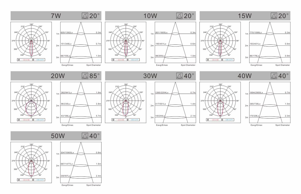 spectral-den-led-liper-downlight-BX-series