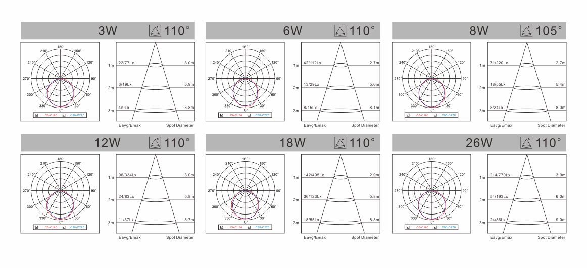 spectral-den-led-liper-downlight-e-series-tron