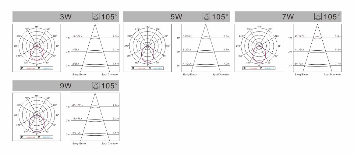 spectral-den-led-liper-downlight-EH-series