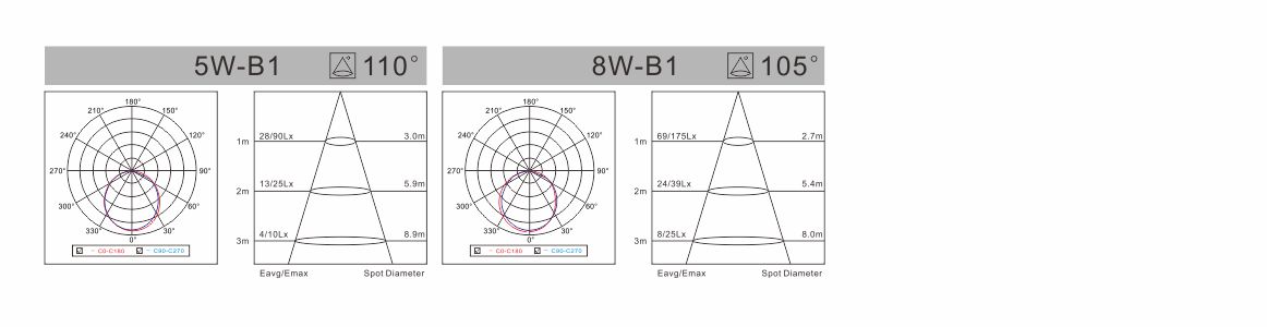 spectral-den-led-liper-downlight-EW-B-series