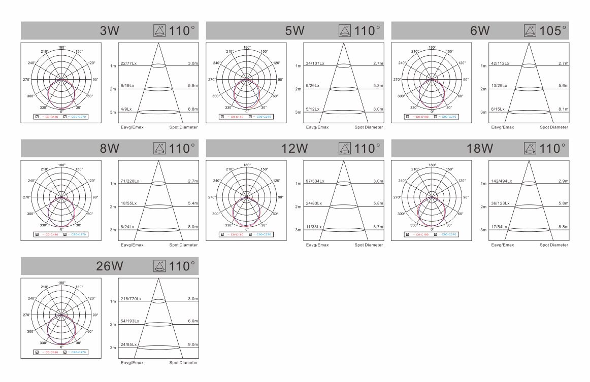 spectral-den-led-liper-downlight-EW-series