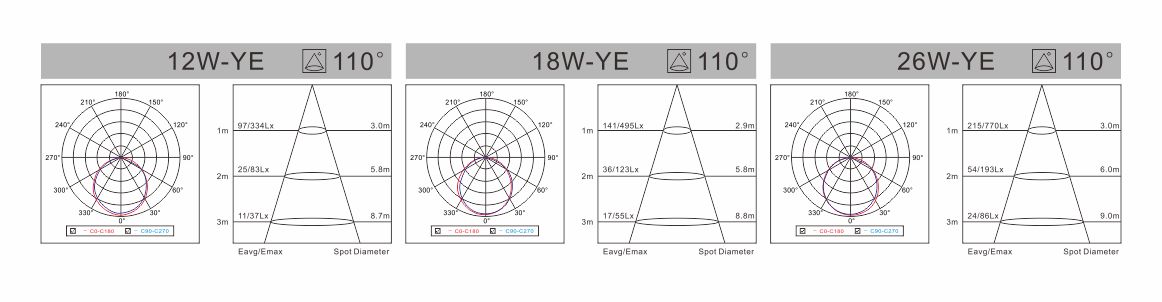 spectral-den-led-liper-downlight-K-series-tron