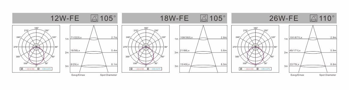 spectral-den-led-liper-downlight-K-series