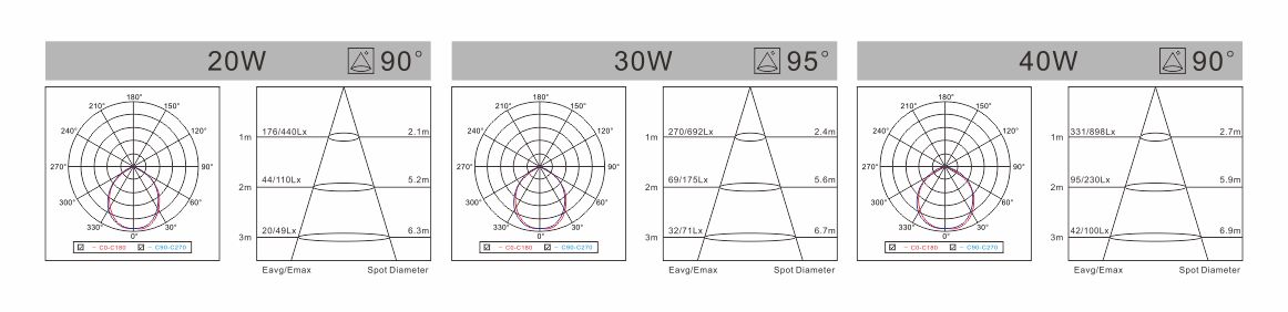 spectral-den-led-liper-downlight-L-series