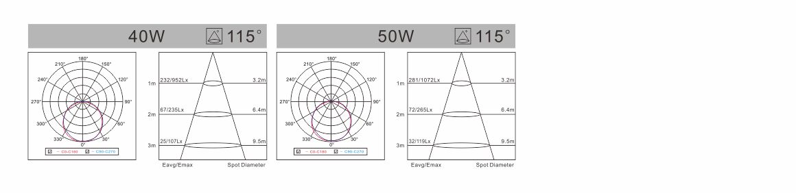 spectral-den-led-panel-am-tran-liper-e-series