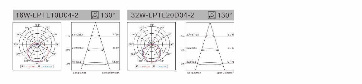 spectral-den-tuyp-led-liper-d-2-series