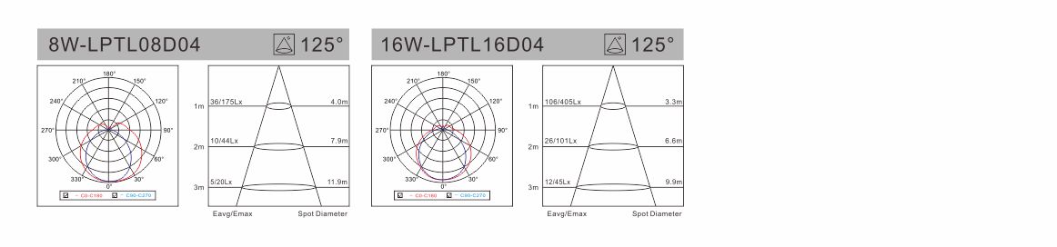 spectral-den-tuyp-led-liper-d04-series