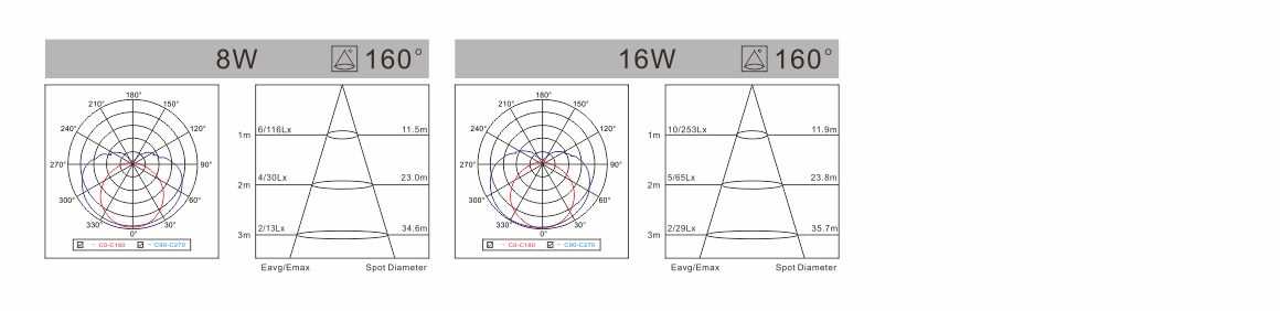 spectral-den-tuyp-led-liper-f-series