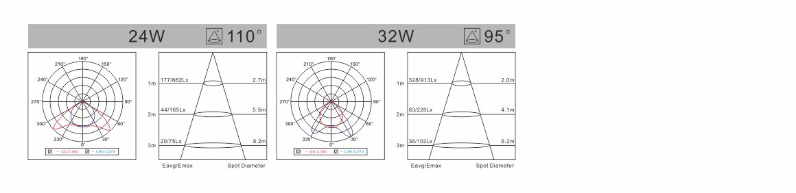 spectral-mang-den-led-am-tran-liper-JD-series