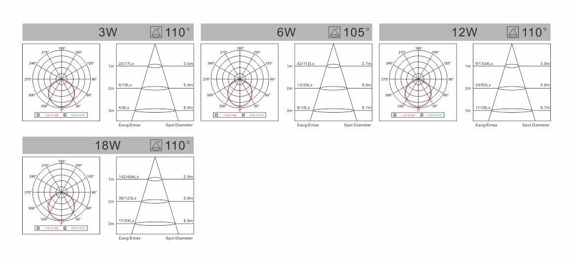 spectral-ultra-thin-downlight